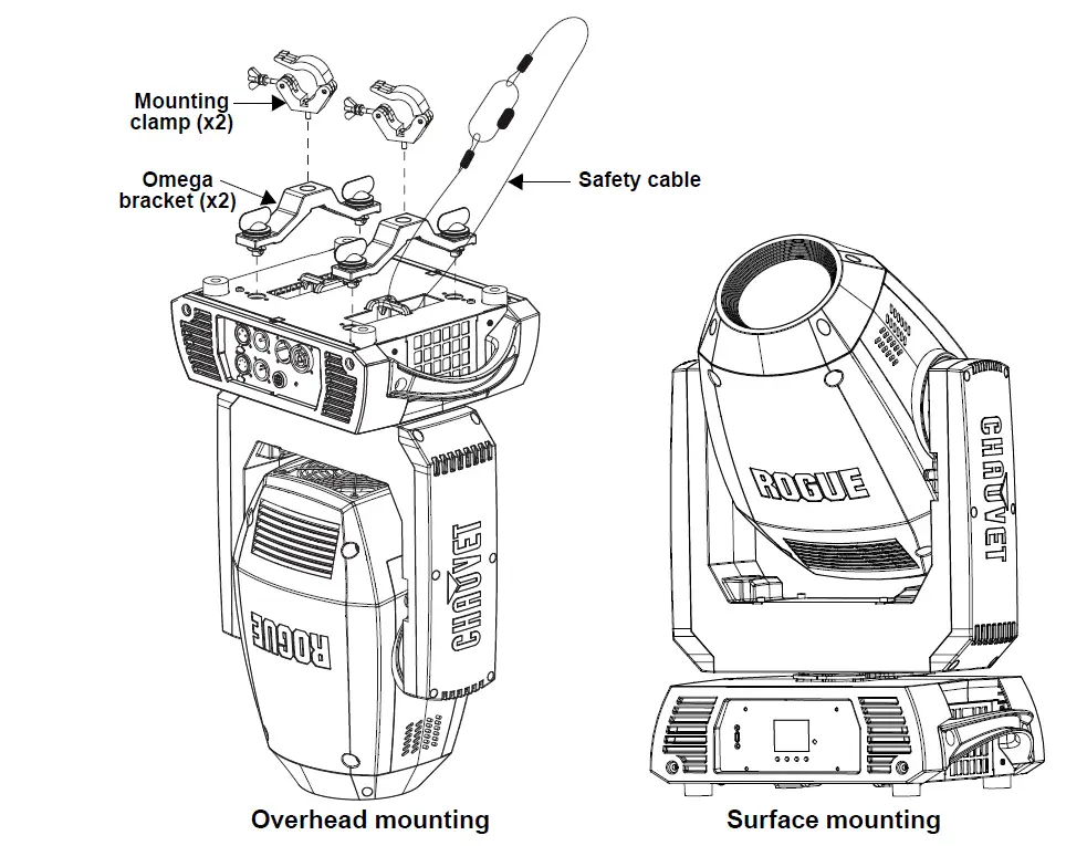 ROGUE-R1E-Spot-Chauvet-Professional-fig-4