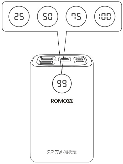 ROMOSS SW10PF Power Bank 10000mAh Portable Charger - Instruction