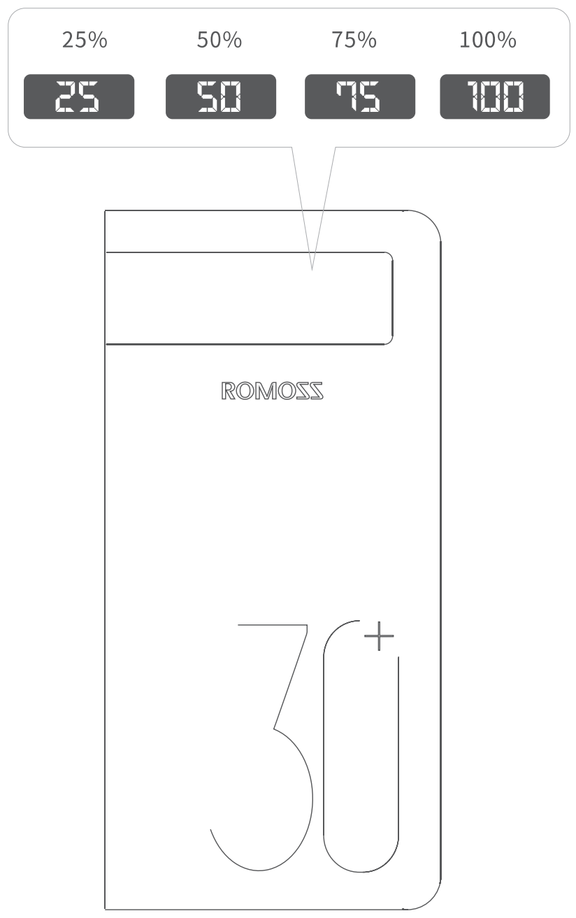 ROMOSS Sense 8P 30000mAh Powerbank White - remaining capacity