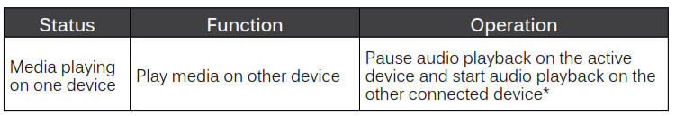 RUMBLE AF80 - Multipoint Functionality