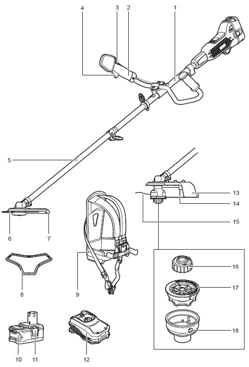 RYOBI-RBC18X20B4F-Brush-Cutter-20cm-fig- (3)