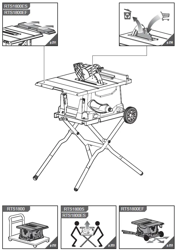 RYOBI-RTS1800-Saw-Bench-fig 18
