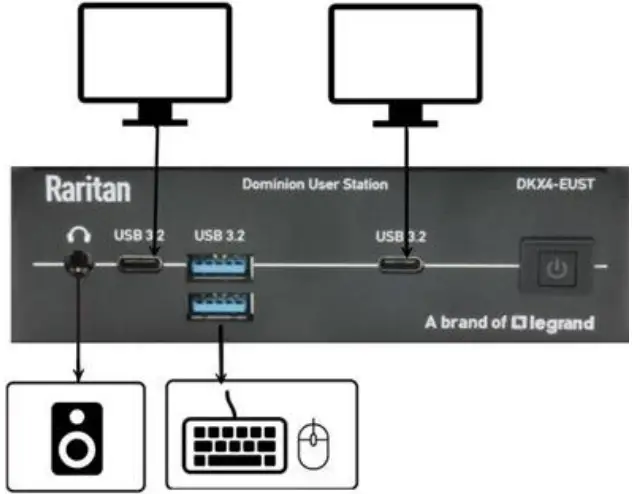 Raritan DKX4-EUST Dominion Enhanced Station - screws 2