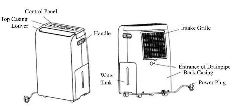 Rasonic-RPD-YG20U-Built-In-Dehumidifier-FIG-10