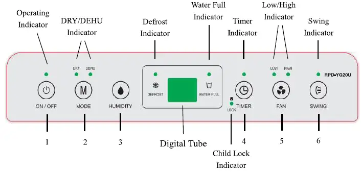 Rasonic-RPD-YG20U-Built-In-Dehumidifier-FIG-11