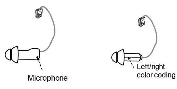 ReSound OMNIA 9 RIE DRWC Rechargeable - Fig 3