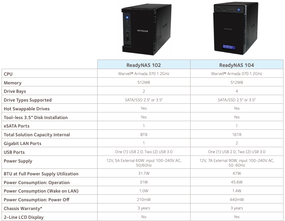 ReadyNAS Desktop Model Comparison