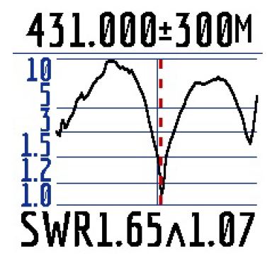 RigExpert-Stick-XPro-Antenna-and-Cable-Analyzer-FIG-1 (18)