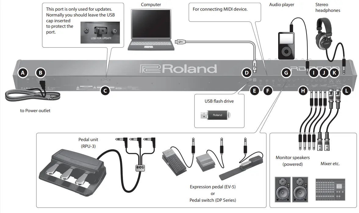 Roland RD-2000 Stage Piano - Figure 13