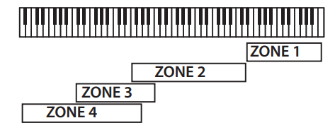 Roland RD-2000 Stage Piano - Figure 23