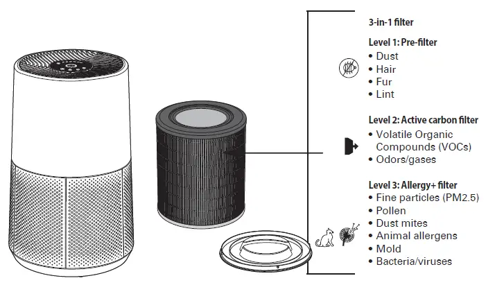 RowenTa-PU2840-Home-Air-Purifier-fig- (2)