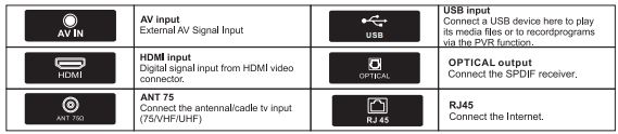 SALORA-VIDAA-43XFV3300-TV-FIG-2