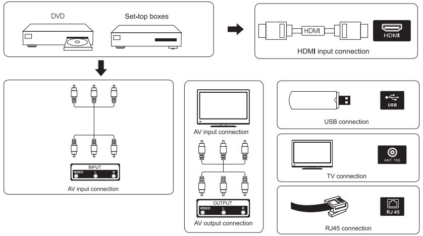 SALORA-VIDAA-43XFV3300-TV-FIG-3