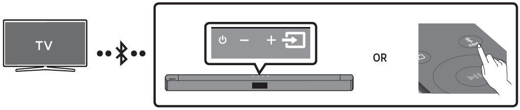 SAMSUNG-HW-C430-Wireless-Soundbar-FIG-32