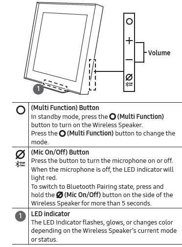 SAMSUNG-HW-LS60D-Dolby-Atmos-Wireless-Speakers-fig- (5)