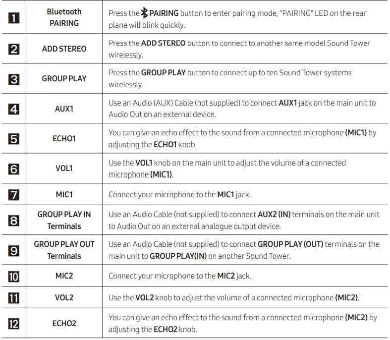 SAMSUNG MX-ST90B-Sound-Tower-High-Power-Audio-1700W-FIG-14