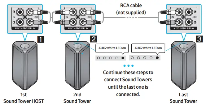 SAMSUNG MX-ST90B-Sound-Tower-High-Power-Audio-1700W-FIG-17