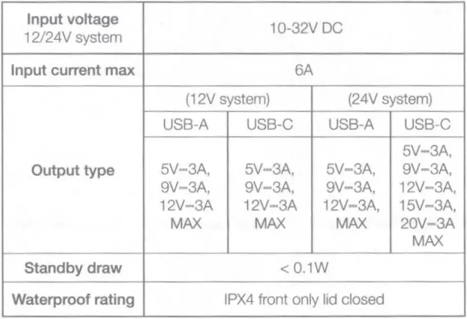 SCANSTRUT-SC-USB-F4-Fast-Charge-USB-A-and-USB-C-Socket-Fig- (9)