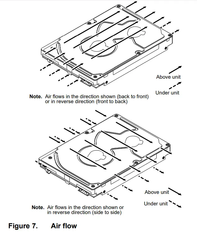 SEAGATE ST20000NM007H 512E Self Encrypting ISE Models - Physical interface 1