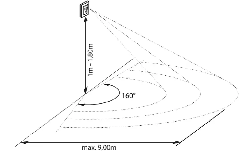 SEBSON -IR_WAL_C -Indoor -PIR -Sensor -Light -Switch -fig (5)