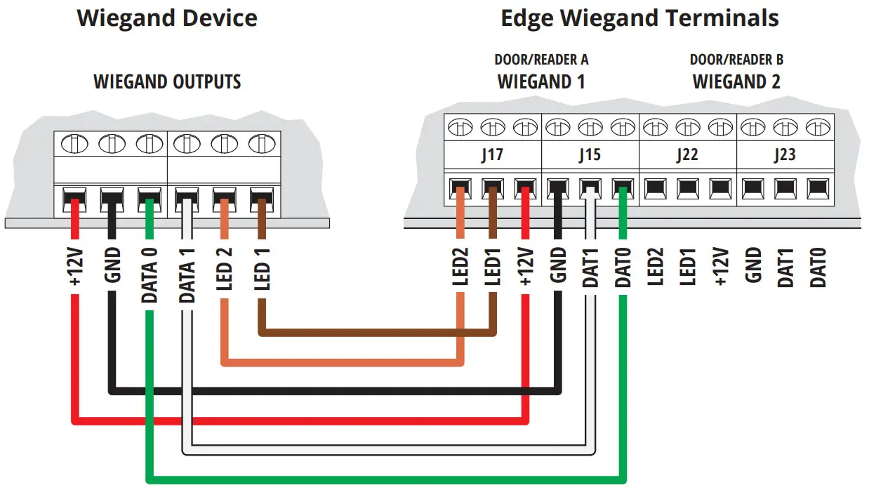 SECURITY BRANDS Edge E1 Smart Keypad - Wiegand Device