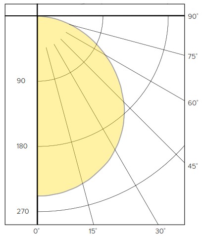 SECURITY LIGHTING LBSES RD Direct J Box Mount Downlight - PHOTOMETRY 1
