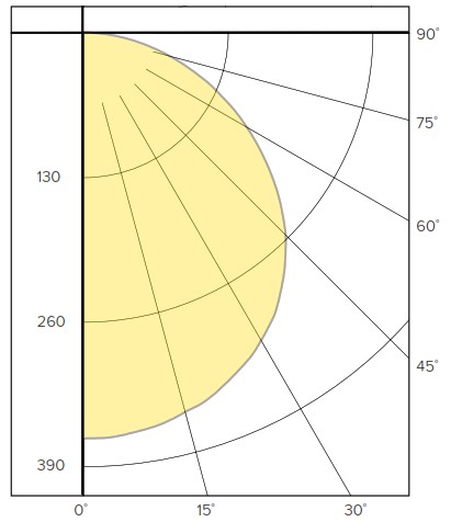 SECURITY LIGHTING LBSES RD Direct J Box Mount Downlight - PHOTOMETRY 2
