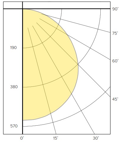 SECURITY LIGHTING LBSES RD Direct J Box Mount Downlight - PHOTOMETRY 3