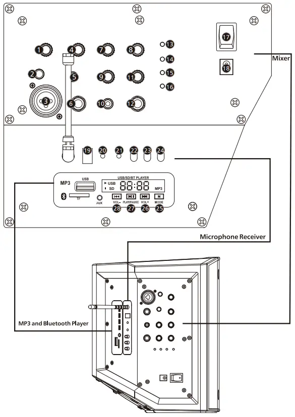 Control Elements