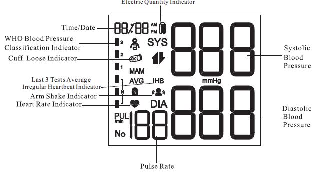 SEJOY-DBP-62A4B-Arm-Type-Fully-Automatic-Digital-Blood-Pressure-Monitor-fig- (3)