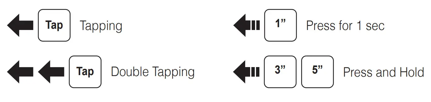 SENA DWO 6 Bluetooth Helmet Headset - Button Operation