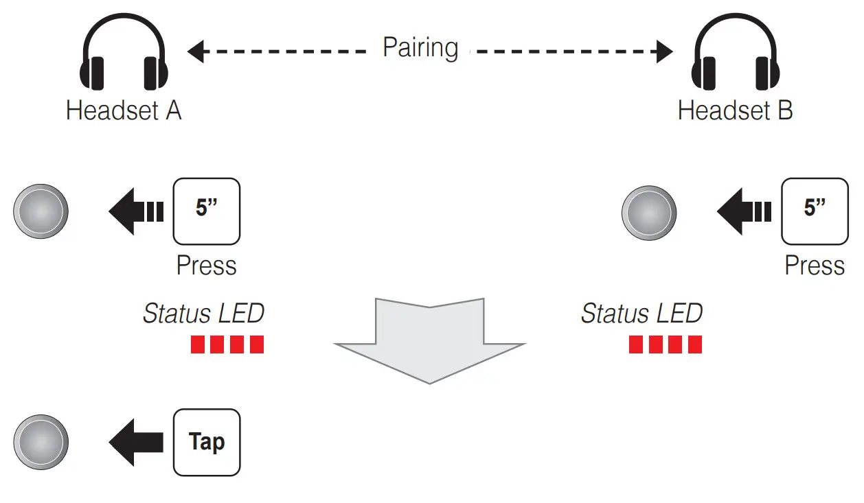 SENA DWO 6 Bluetooth Helmet Headset - Headset Pairing