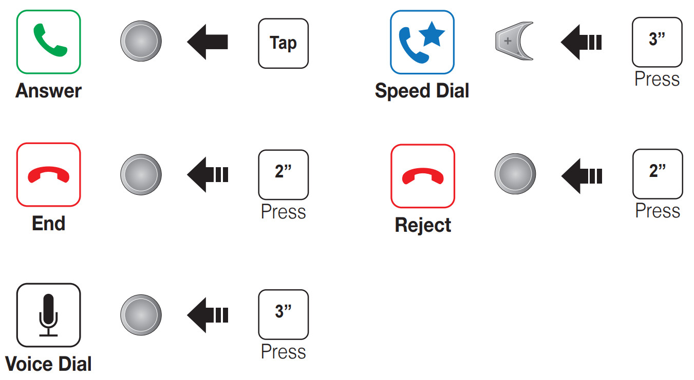 SENA DWO 6 Bluetooth Helmet Headset - Mobile Phone