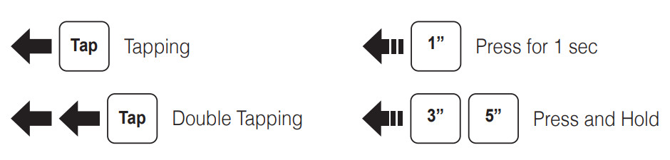 SENA DWO6 PRO Bluetooth Helmet Headset - Button