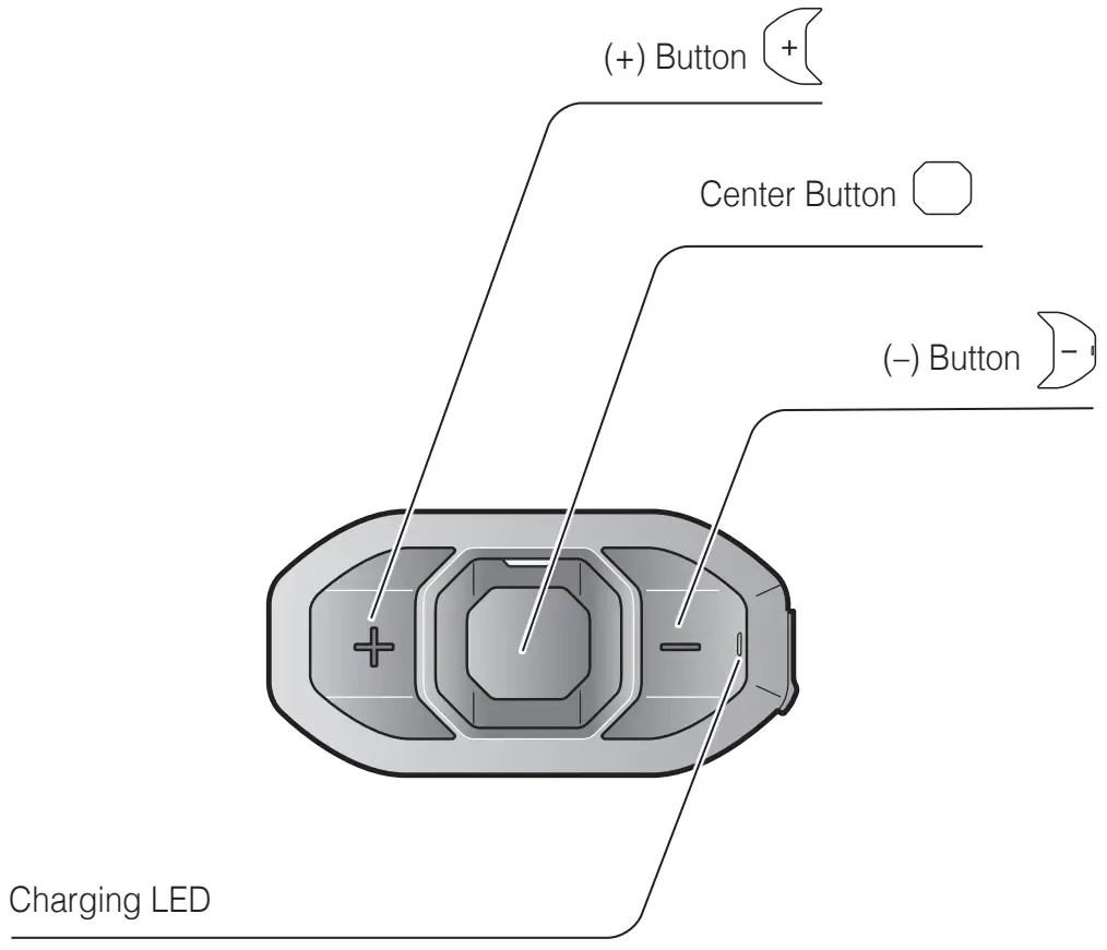 SENA SF1 Rider to Passenger Communication System