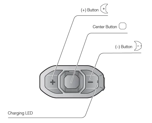 SENA-SF2-Dual-Pack-Intercom-FIG-1