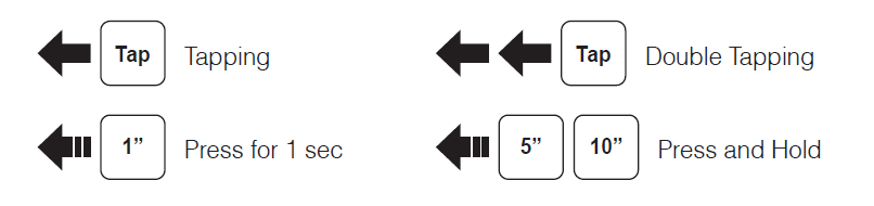 SENA-SF2-Dual-Pack-Intercom-FIG-4