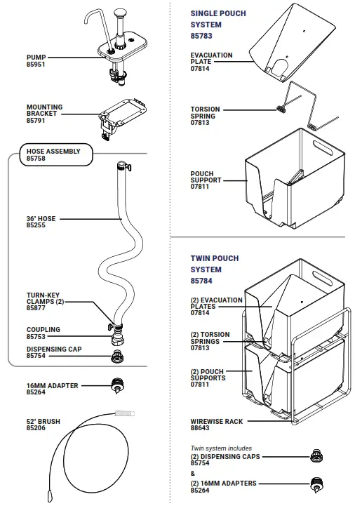 SERVER 85783 Remote Dispensing System - PARTS