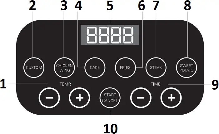 SFO-312 - Control Panel Structure