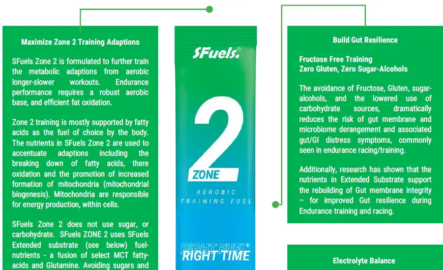 SFuels-Go-Longer-Zone-4-High-Intensity-Training-and-Racing-Fuel- (12)