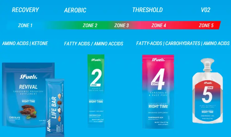 SFuels-Go-Longer-Zone-4-High-Intensity-Training-and-Racing-Fuel- (4)