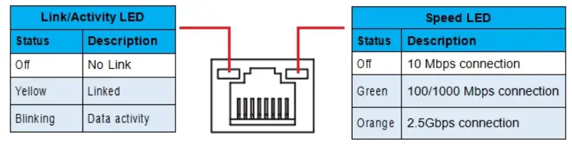 RJ45 LAN Port
