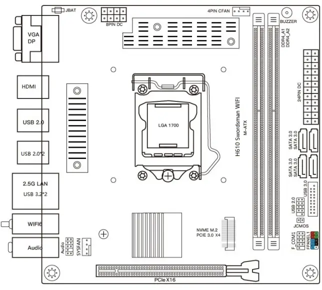 Overview Of Components