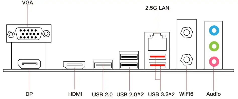 Back Panel Connectors