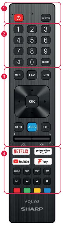 SHARP-32EE4K-HD-Ready-Smart-TV-FIG-3