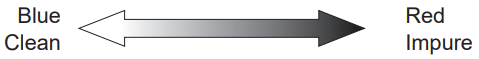 SHARP FX J80J Air Purifier - Icon 5