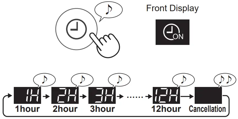 SHARP FX J80J Air Purifier - ON TIMER