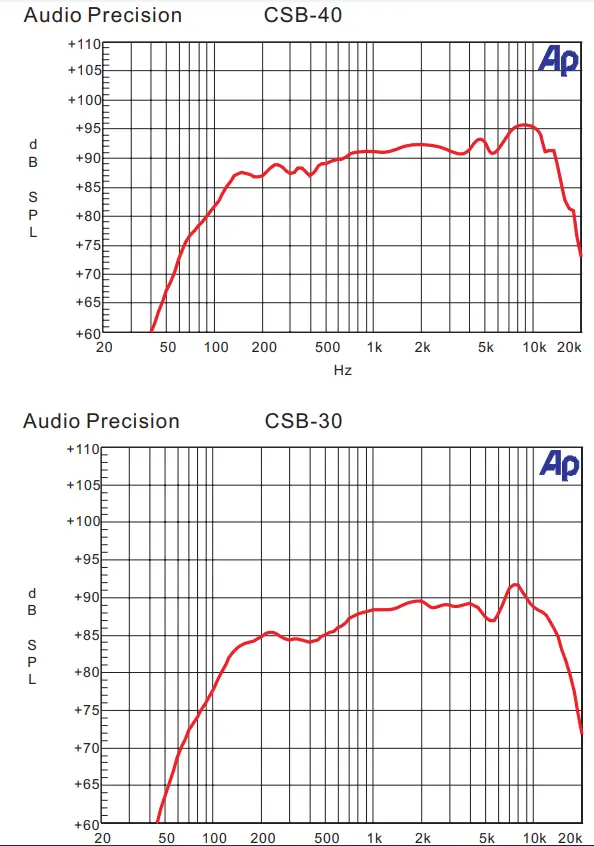 SHOW-CSB-40T-Indoors-Outdoors-Speaker- (15)