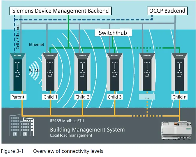 SIEMENS-8EM1310-VersiCharge-AC-Wallbox-IEC-version-FIG-1