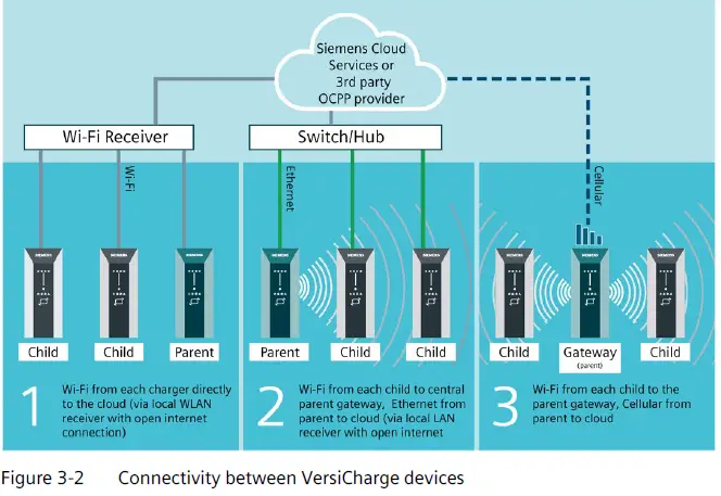 SIEMENS-8EM1310-VersiCharge-AC-Wallbox-IEC-version-FIG-2